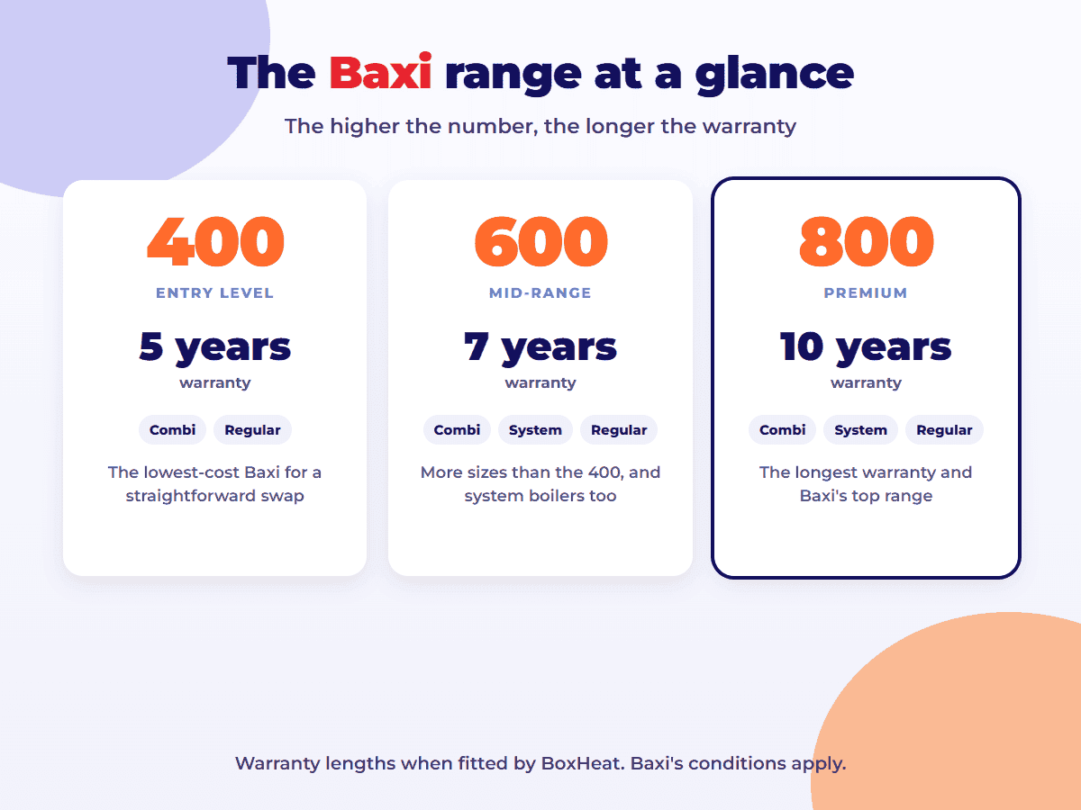 Baxi range at a glance: 400 with a 5 year warranty, 600 with 7 years and 800 with 10 years