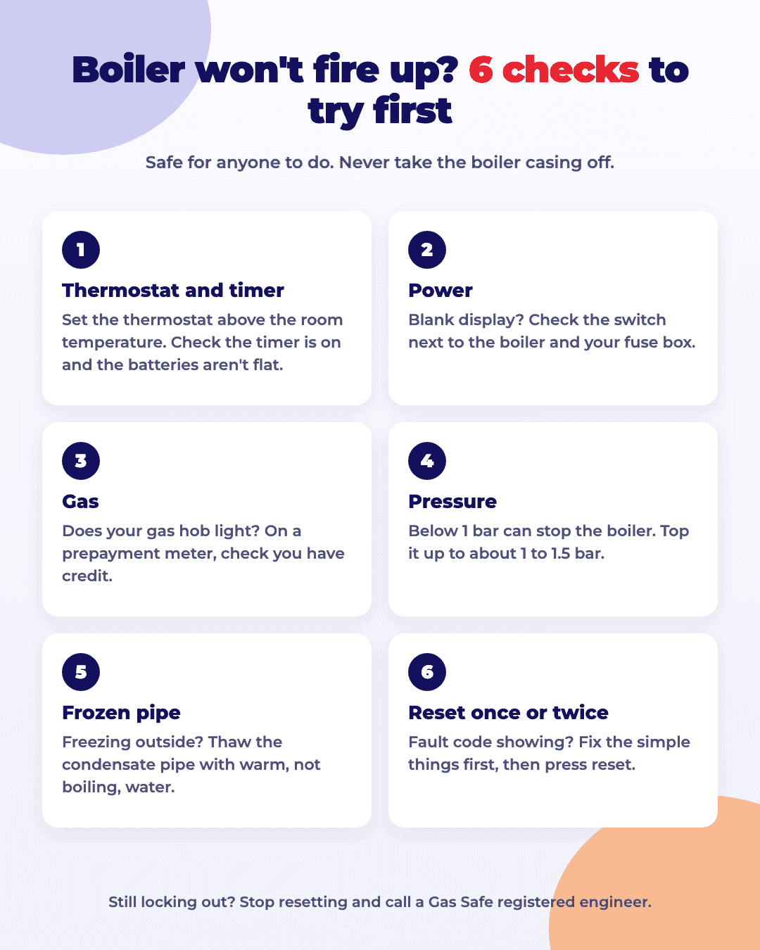 Six checks to try when a boiler won't fire up: thermostat and timer, power, gas, pressure, frozen condensate pipe, and resetting once or twice